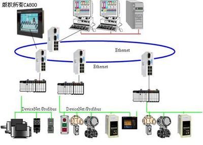 汕頭某電廠水網監控解決方案——基于PLC技術的監控系統開發