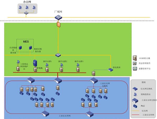 監(jiān)控系統(tǒng)拓?fù)鋱D解析與報(bào)警系統(tǒng)開(kāi)發(fā)指南