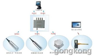 中星測控物聯網系統解決方案 以智能報警系統開發為例，助力物聯網產業深化發展
