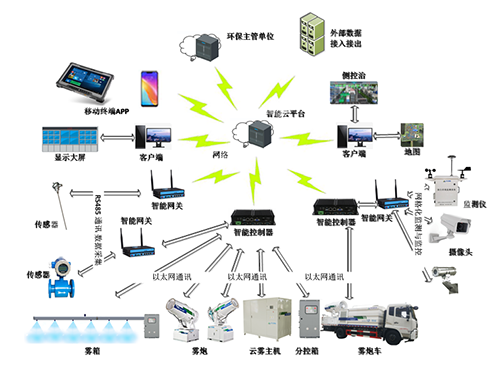 礦山粉塵產生環節分析、治理策略與監控系統開發