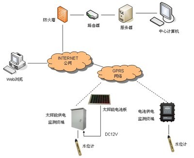 唐山平升電子技術DATA-9201地下水動態監測系統開發與應用