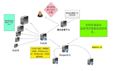 構建簡單、高性能、可擴展的監控與報警系統 核心原則與實踐指南